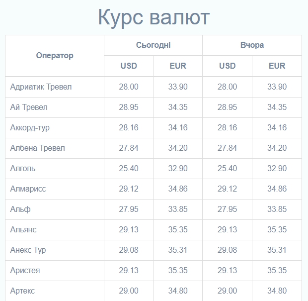 Курс доллара туроператора санмар на сегодня